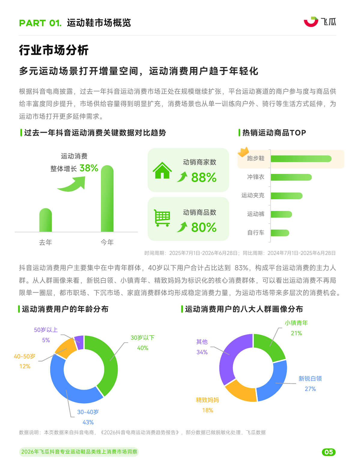2026年抖音专业运动鞋品类线上消费市场洞察