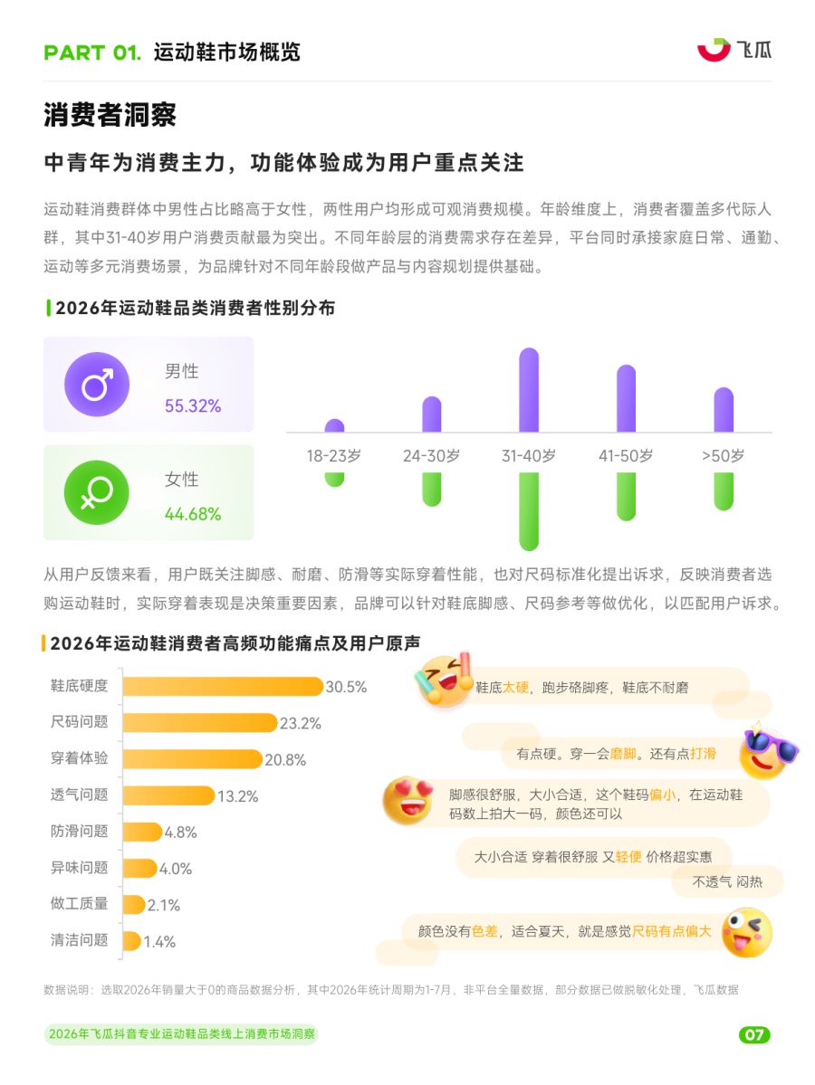2026年抖音专业运动鞋品类线上消费市场洞察