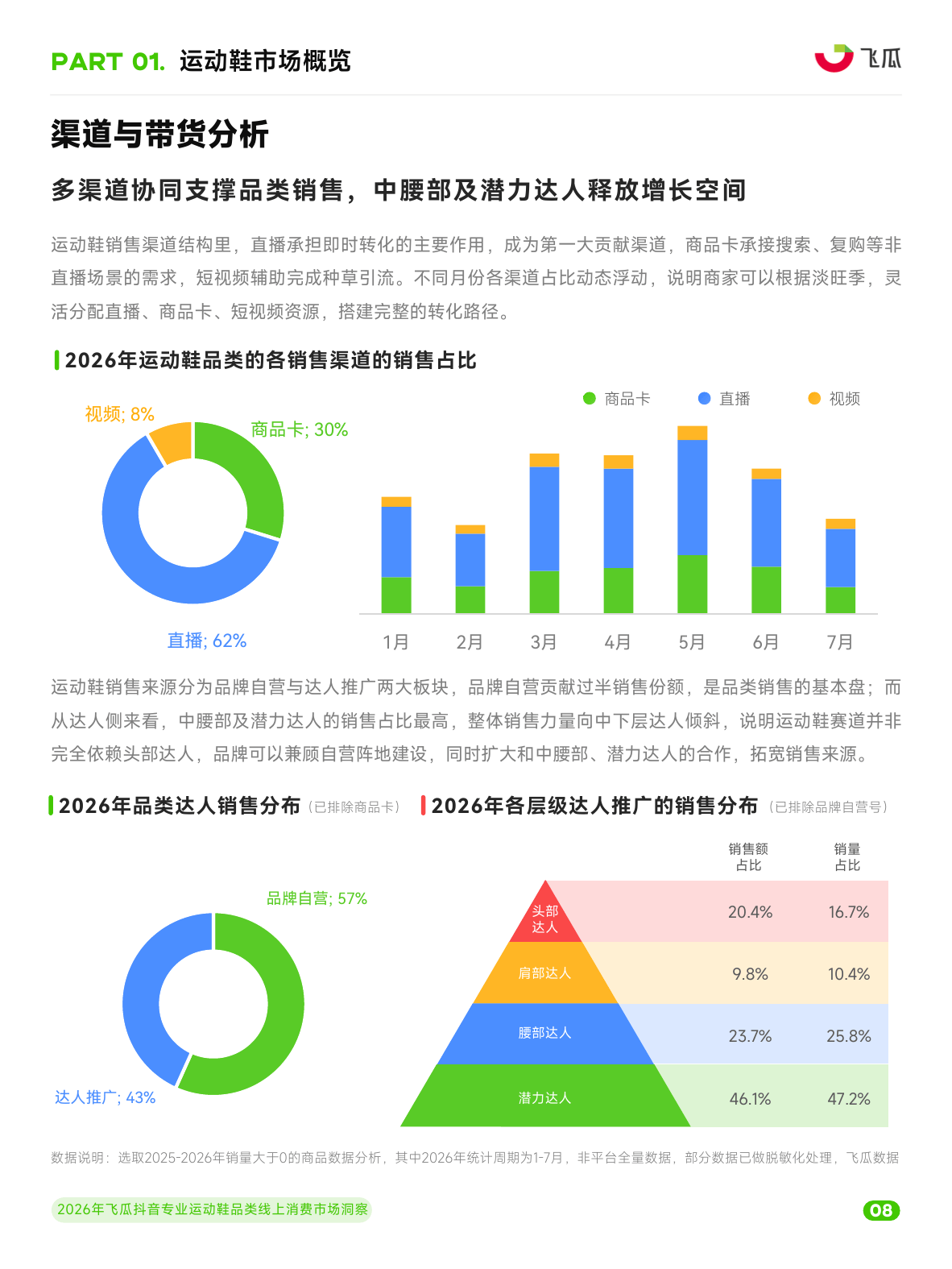 2026年抖音专业运动鞋品类线上消费市场洞察