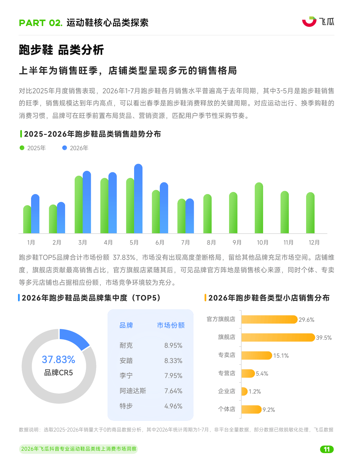 2026年抖音专业运动鞋品类线上消费市场洞察