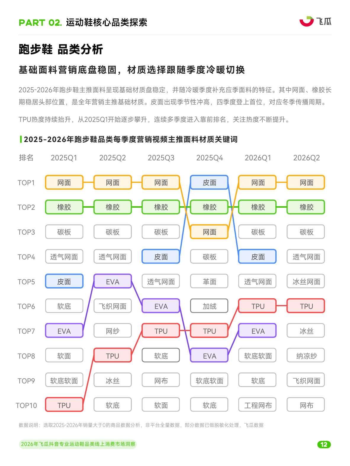 2026年抖音专业运动鞋品类线上消费市场洞察