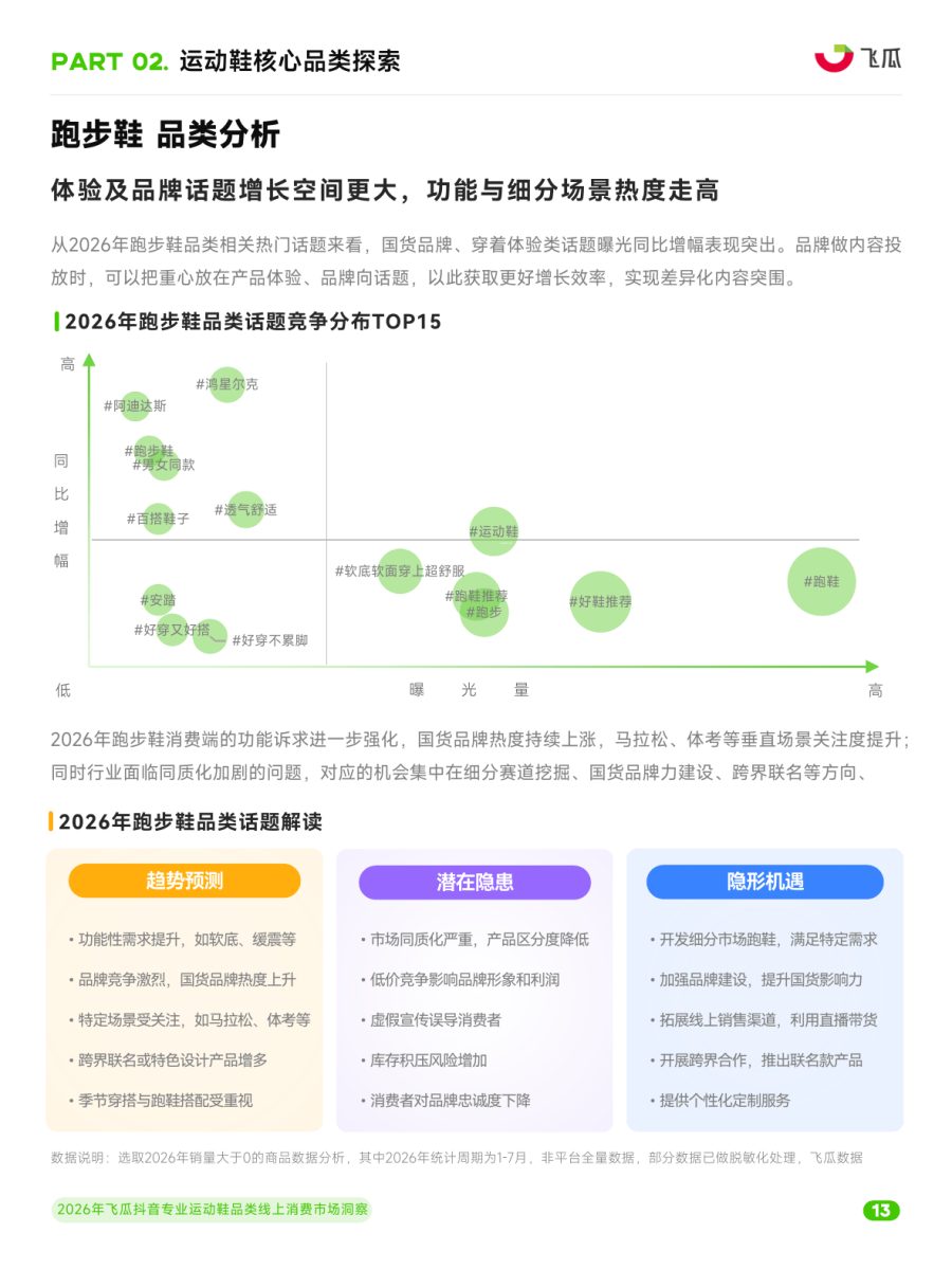 2026年抖音专业运动鞋品类线上消费市场洞察