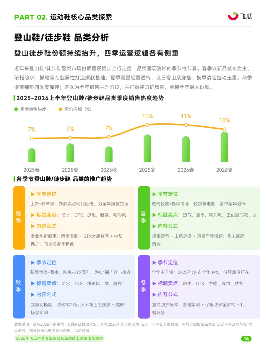 2026年抖音专业运动鞋品类线上消费市场洞察