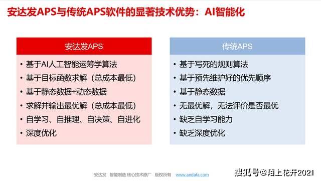 安达发|鞋厂排产别“乱码”:APS高级排产排程排单软件来配码