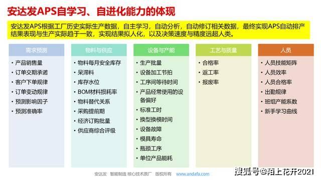 安达发|鞋厂排产别“乱码”:APS高级排产排程排单软件来配码