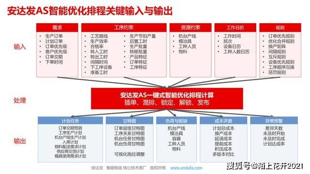 安达发|鞋厂排产别“乱码”:APS高级排产排程排单软件来配码