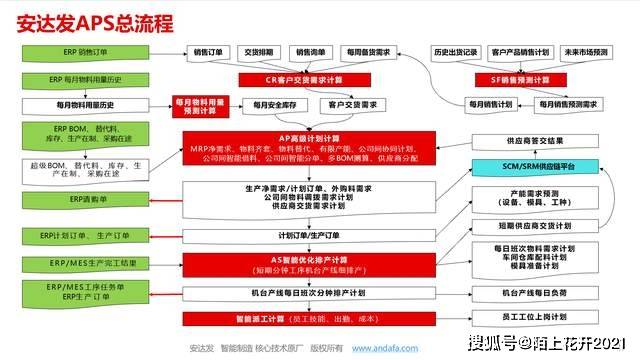 安达发|鞋厂排产别“乱码”:APS高级排产排程排单软件来配码