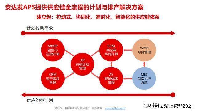 安达发|鞋厂排产别“乱码”:APS高级排产排程排单软件来配码