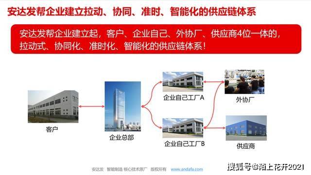 安达发|鞋厂排产别“乱码”:APS高级排产排程排单软件来配码