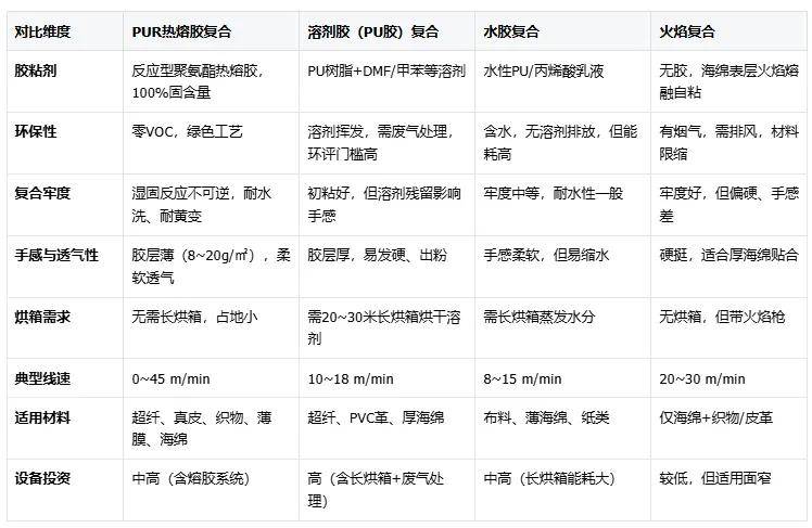 超纤皮复合机选购避坑指南:鞋材/汽车内饰/箱包厂必看