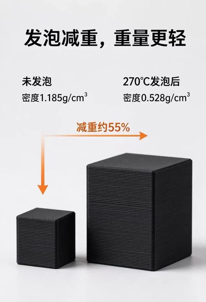 FDM 3D��ӡЬ������������2.85�߾�TPU��ʼ��