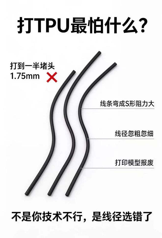 FDM 3D��ӡЬ������������2.85�߾�TPU��ʼ��