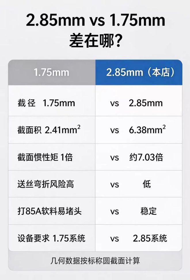 FDM 3D��ӡЬ������������2.85�߾�TPU��ʼ��