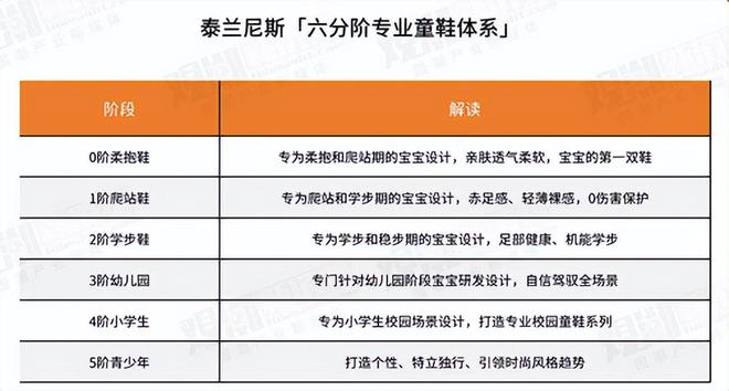 售价1499元!狂卖超600万双,“童鞋界的爱马仕”被中产捧上神坛