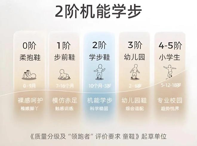 售价1499元!狂卖超600万双,“童鞋界的爱马仕”被中产捧上神坛